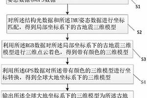 古地震探槽的三维建模方法及其系统