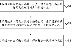 掘进速度的预测模型建立方法、预测方法及装置