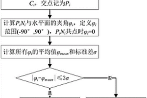 基于数字露头的地层产状要素计算方法