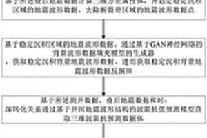 基于GAN网络的碳封存箱智能识别方法和系统