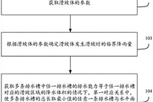 滑坡体排水方法