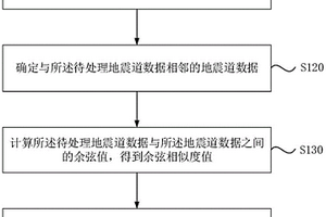 余弦相似度地震属性计算方法、装置、电子设备及介质