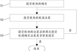 复合式路面脱空的检测修复方法