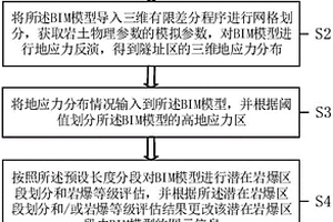 基于BIM模型的深埋长大隧道岩爆评估可视化方法