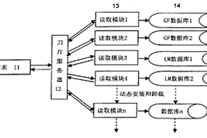 海量地震数据库的建立方法