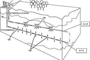 烃类采集的改进