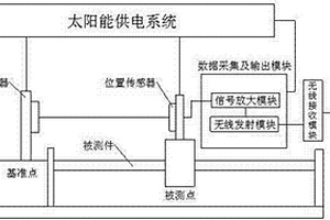 非接触式位移自动监测装置