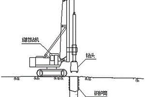 喀斯特地貌旋挖成孔灌注桩施工方法