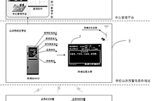 学校山洪灾害预警信息终端站系统