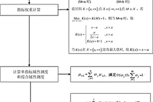 岩溶区突涌水灾害源的孕灾性评判方法