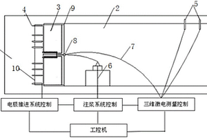 土压平衡盾构搭载的三维激电法超前预报系统及探测方法