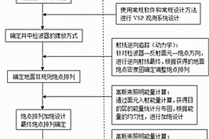 适用复杂介质的三维VSP观测系统设计方法