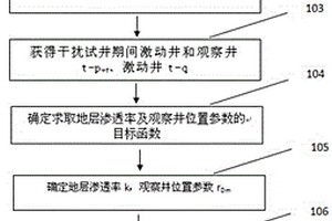 低渗透油藏垂直压裂裂缝方位试井确定方法