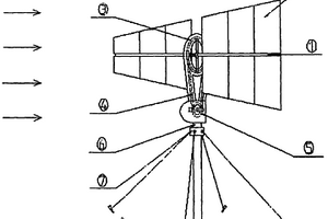 多叶式卧式便携式风力发电机