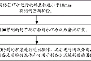 钙芒硝矿的利用方法