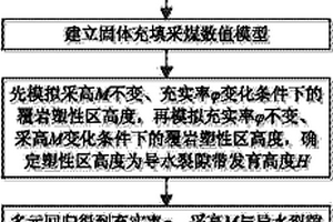 固体充填采煤覆岩导水裂隙带发育高度预计方法