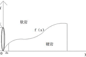 盾构穿过围岩接触带时出土量的预测方法