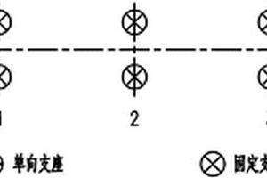 连续箱梁桥的支座布置方法