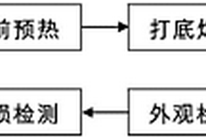 地下储气库用套管的焊接方法