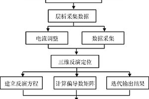 地下工程聚焦层析激发极化超前探测方法