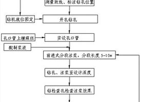 穿越浅埋隧道断层过渡段施工方法