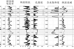 估计地震波衰减的方法及系统