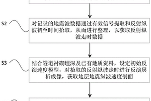 用于探测隧道上覆地层空洞及不密实的方法