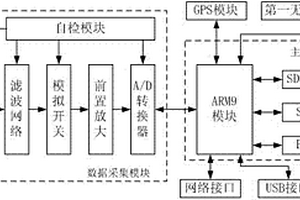 便携式山地无线地震勘测系统