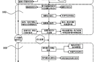 高海拔小断面长陡斜坡隧道全断面光面爆破施工方法