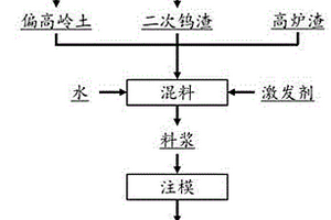 钨渣回收及再利用方法