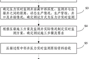 利用干扰试井理论评价压裂裂缝方法