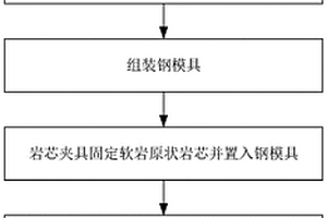 含预制剪切缝的软岩直剪试验原状试样的制备方法