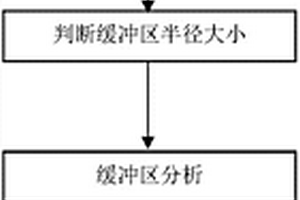 基于缓冲区干扰信息去除的蚀变信息提取方法