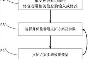 基于MEIM的巷道围岩全区域全时程支护设计方法及系统