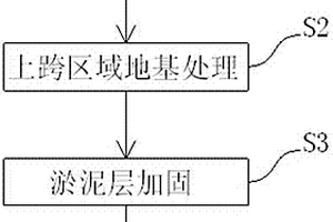 淤泥层中盾构上跨高速地铁线路施工工法