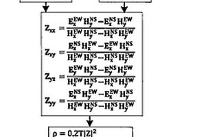 WEM法的阻抗张量计算方法