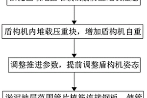 软弱淤泥地层盾构施工方法