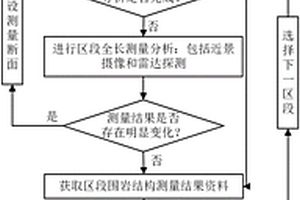 深井巷道全方位围岩结构动态测量分析方法