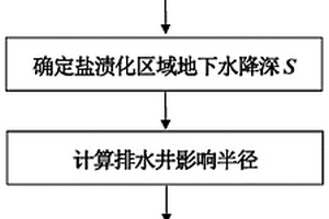 改善土壤次生盐渍化的排水井布设计算方法