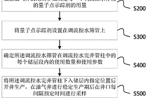 油气井智能生产动态监测调流控水完井方法