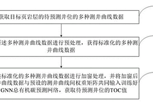 基于图神经网络的页岩总有机碳预测方法、系统和设备