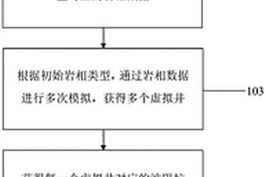 虚拟井构建方法及系统