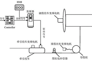 科考船主动补偿绞车系统及其使用方法