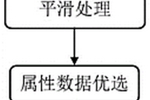 基于T-SNE的地震属性融合方法和装置