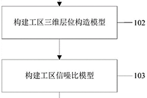 基于信噪比的地震照明方法、装置、电子设备及介质