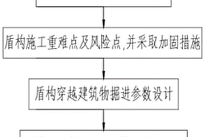 盾构下穿老旧村庄沉降控制方法