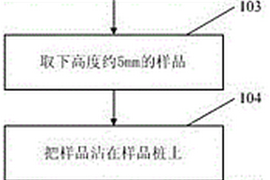 表征粗糙面岩石样品中原油赋存状态的方法