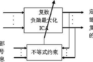 基于负熵最大化的复数约束独立分量分析方法