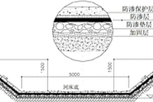 扰动河床防渗治理的方法及结构