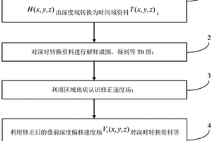 圈闭落实方法